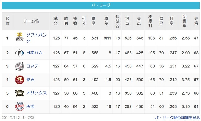 【パスレ】鷹[8g]公====-鴎===-鷲===檻[18g]猫【9/11】