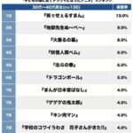 【画像】子供の頃に見てトラウマになったアニメランキング、発表される