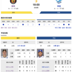 【虎実況】阪神　VS　中日（甲子園）　９/５（木） １８：００〜