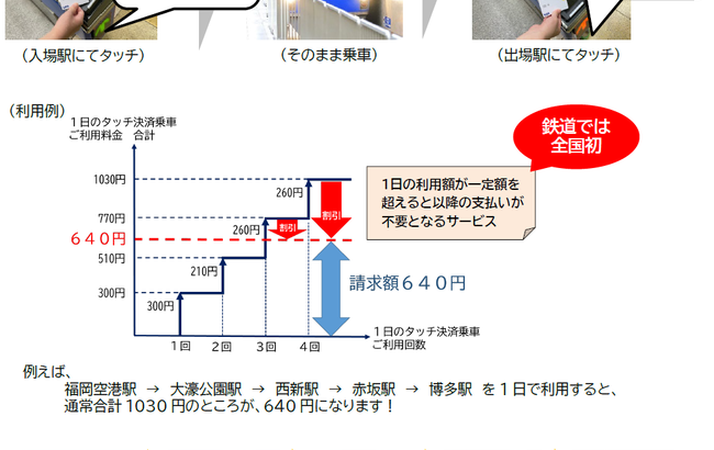 福岡市地下鉄、「640円/日」「12570円/月」の上限が自動適応へ　これ全鉄道会社で導入しろよ