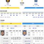 【虎実況】阪神　VS　DeNA（甲子園）９/３０（月）１８：００〜