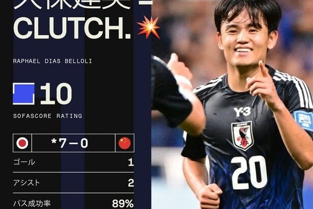 【朗報】サッカースレお前ら「久保調子悪いな」「久保に渡すな」sofascore「久保10点満点！最強！」←これｗｗｗ