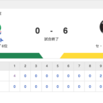 【逆襲のアレンパへ】S 0-6 T [9/7]　阪神5連勝　大山14号2ラン3安打3打点、佐藤輝明13号2ラン、才木12勝目　ヤクルト3連敗