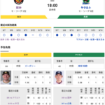 【虎実況】阪神　VS　ヤクルト（甲子園）９/1５（日）１８：００〜