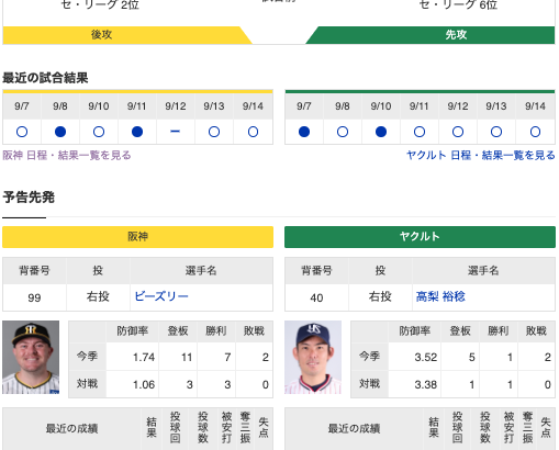 【虎実況】阪神　VS　ヤクルト（甲子園）９/1５（日）１８：００〜