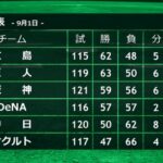 【セリーグ】9月入った直後1位で、最終的に4位以下でフィニッシュした球団