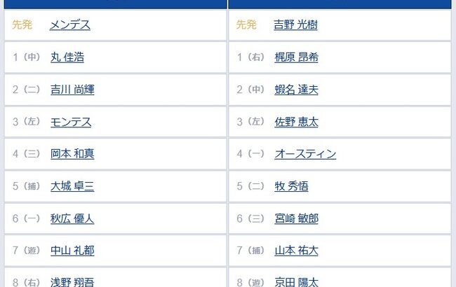 【巨人対DeNA20回戦】6（一） 秋広 優人　7（遊） 中山 礼都　8（右） 浅野 翔吾