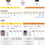 【虎実況】阪神VS　巨人（甲子園）９/２３（月）１４：００〜