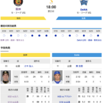 【虎実況】阪神　VS　DeNA（甲子園）９/２９（日）１８：００〜