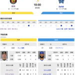 【虎実況】阪神　VS　DeNA（甲子園）９/1１（水）１８：００〜