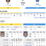 【虎実況】阪神　VS　DeNA（甲子園）９/1２（木）１８：００〜