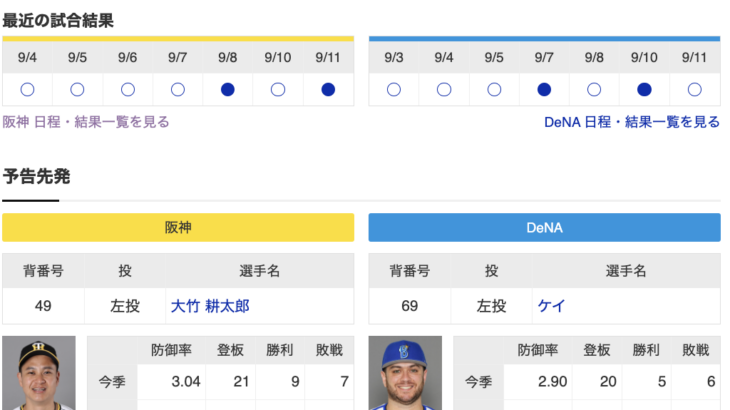 【虎実況】阪神　VS　DeNA（甲子園）９/1２（木）１８：００〜