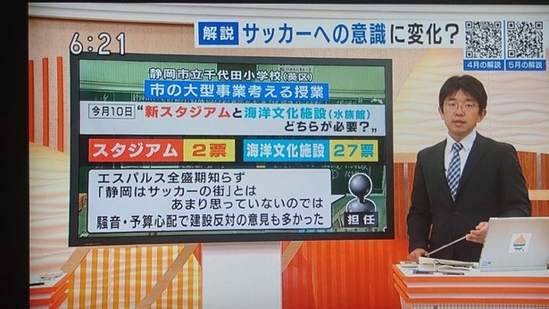 【驚愕】静岡の小学生に聞きました、必要なのはサッカースタジアム？水族館？