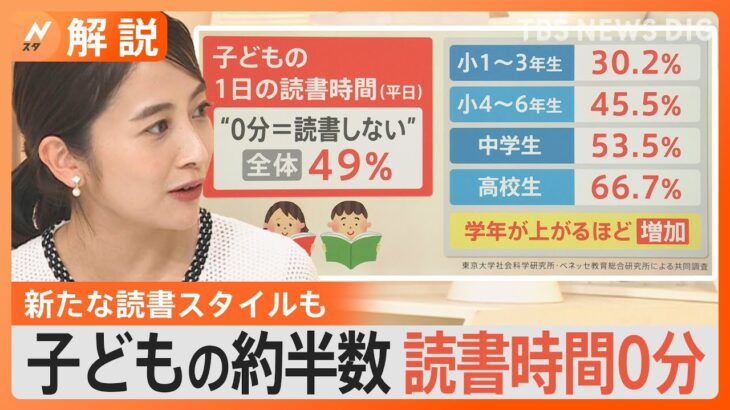 【社会】なぜ若者は本を読まないのか？6割が語る読書離れの真相とは？