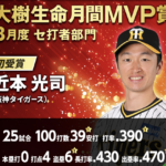 【MVP】近本光司 自己最多となる39安打 意外にも初受賞！