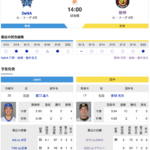 【虎実況】DeNA　VS　阪神（横浜）９/２１（土曜）１４：００〜