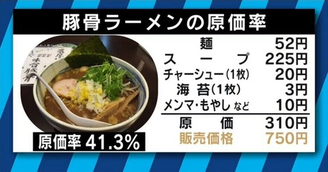 【画像あり】結局、ラーメンって儲かるの？儲からないの？どっちなの？