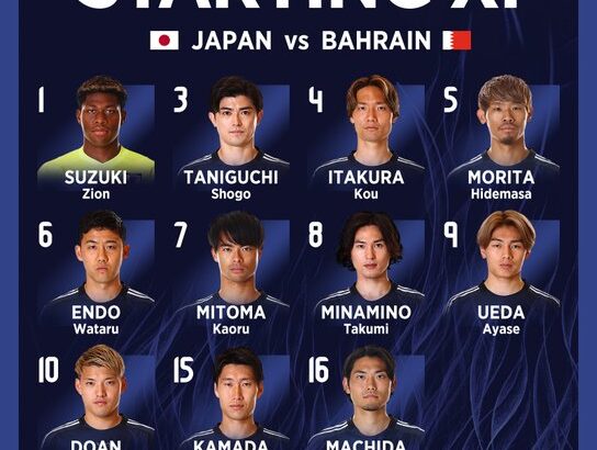 【速報】サッカー日本代表、バーレーン戦のスタメンについてのネットの声ｗｗｗｗｗｗｗ