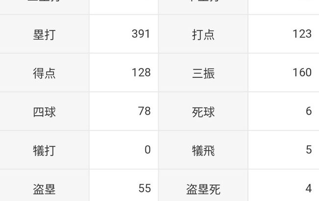 大谷翔平「打率.301（611-184）53本 55盗塁 123打点 OPS1.023 」←これについての率直な感想wwwwww