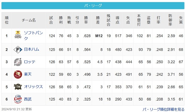 【パスレ】鷹[8g]公====-鴎===-鷲===檻[18g]猫【9/10】