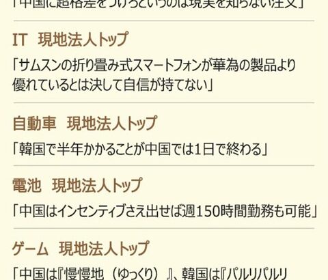 中国駐在企業幹部「中国は半導体を除けば韓国に追い付き、大半は追い越した」「もはや韓国人が知っている中国ではない」