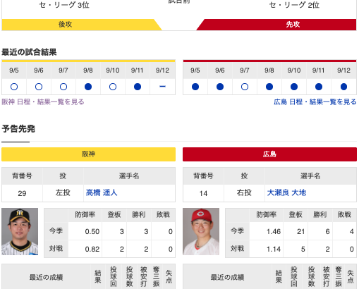 【虎実況】阪神　VS　広島（甲子園）９/1３（金）１８：００〜