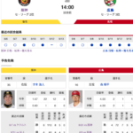 【虎実況】阪神　VS　広島（甲子園）９/1４（土）１４：００〜