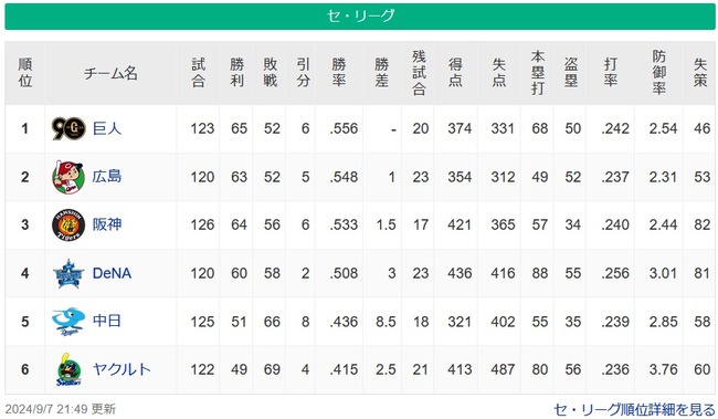 セスレ　兎=鯉=-虎===星========-竜==-燕【9/7】