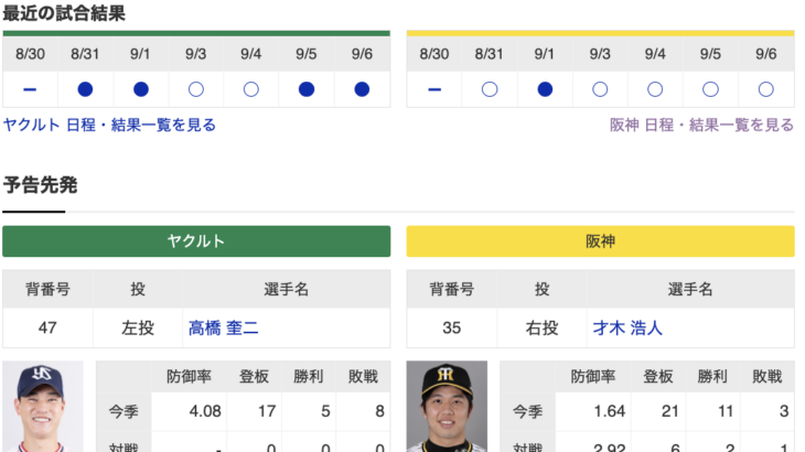【虎実況】ヤクルト　VS　阪神（神宮）　９/７（木）１８：００〜