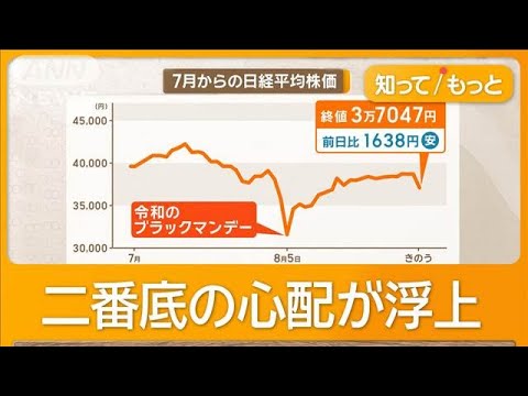 【経済】9月は日経平均大荒れなのか？再反落の可能性は？