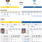 【虎実況】阪神　VS　中日（甲子園）　９/３（火） １８：００〜