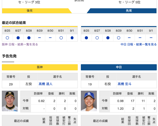 【虎実況】阪神　VS　中日（甲子園）　９/３（火） １８：００〜