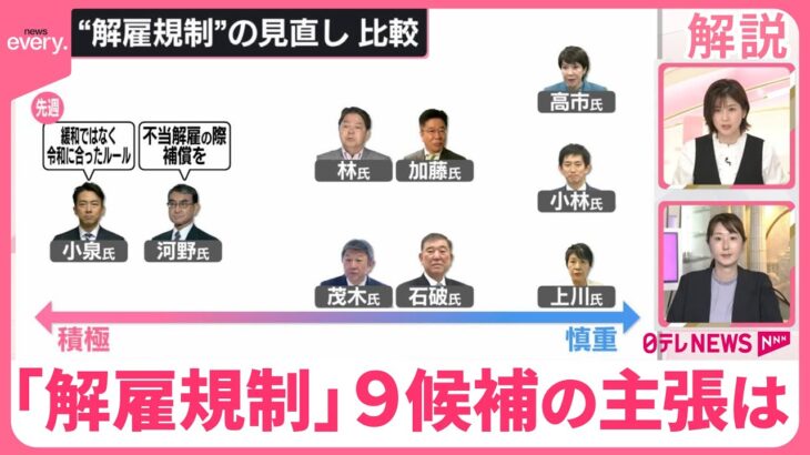 小泉進次郎「総理大臣になったら、解雇規制緩和して整理解雇推奨だ」❓❗💦（まとめだかニュース速報）