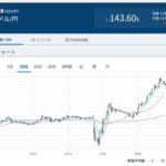 あれ円ドルさん143円になってるじゃん