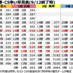 【朗報】メイクアレンパが現実味を増してきた……!!!!