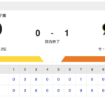 T 0-1 G [9/23]　巨人・坂本が代打決勝タイムリーＨ、マジック4　阪神ゲーム差2に