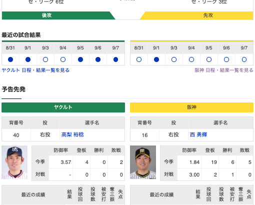 【虎実況】ヤクルト　VS　阪神（神宮）９/８（日）１７：００〜