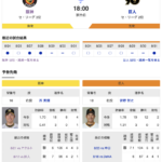 【虎実況】阪神　VS　巨人（甲子園）　９/１（日） １８：００〜