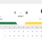 【メイクアレンパ】S 1-9 T [9/6]　阪神4連勝　佐藤輝明12号満塁HR、森下4安打　ヤクルト連敗