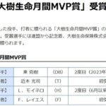 8月月間MVPｷﾀ━━━━(ﾟ∀ﾟ)━━━━!!