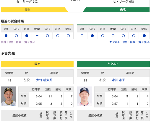 【虎実況】阪神　VS　ヤクルト（甲子園）９/1６（月）１４：００〜