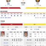 【虎実況】広島　VS　阪神（マツダ）９/２７（金）１８：００〜