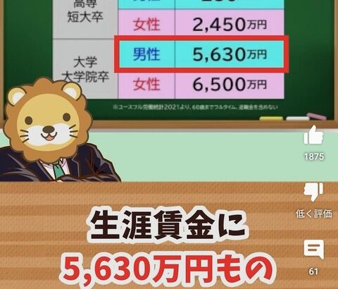 1流YouTuber「大学へ行く必要はない。高卒で働き始めてNISAに金を入れるだけでいい」