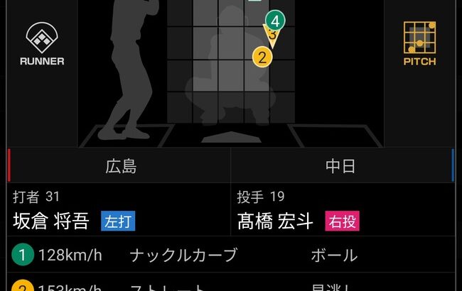 広島・野間、本日2回目の牽制死wwwwwwwwwwwwwwwwwwwww