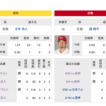 【注意】明日は試合開始１４時　投手は才木！←炎天下の才木はちょっと不安やな