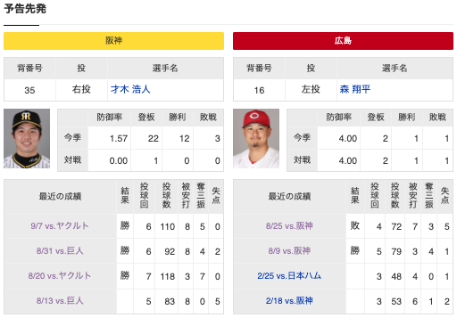 【注意】明日は試合開始１４時　投手は才木！←炎天下の才木はちょっと不安やな