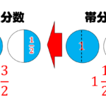 帯分数とかいう小学校の一瞬しか使わない謎概念