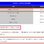 押し順チャンス目は期待度アップ！？Lかぐや様のBB中の小役別1G連当選率が判明！1枚役・リプレイは約4％で当選