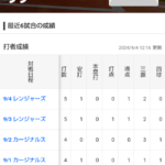 【悲報】ヤンキース、なんと2位に転落…ファンが原因追及し答えが出た模様