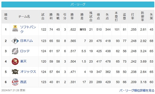 【パスレ】鷹[7g]公=====-鴎=-鷲====檻[17g]猫【9/7】